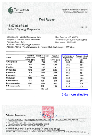 Tentamus laboratory pesticide residue test report for MiniBle microbubble water