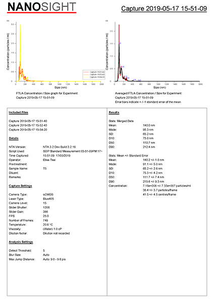 NanoSight particle size concentration test report for MiniBle